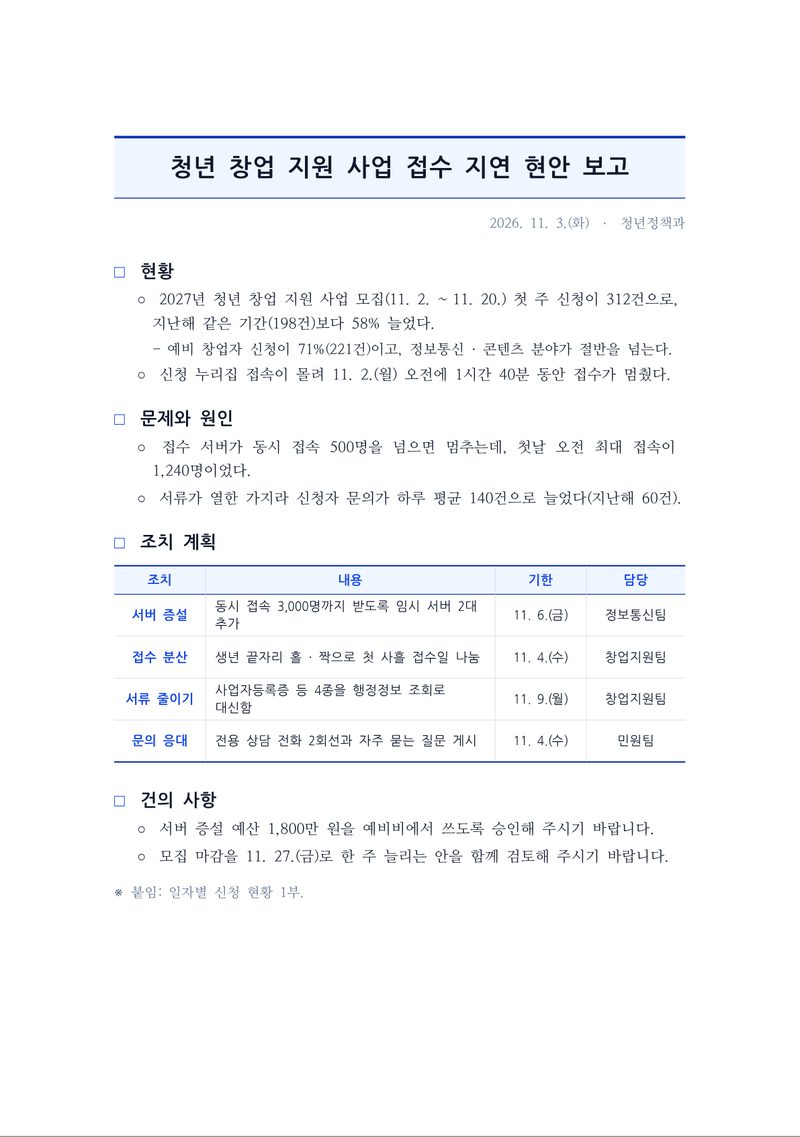 현안 보고서(개조식) 1쪽